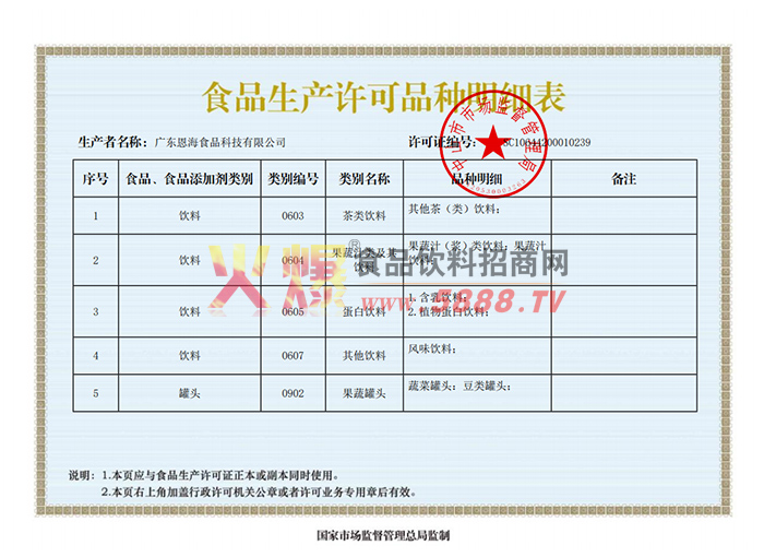 ʳƷ����������ϸ��1